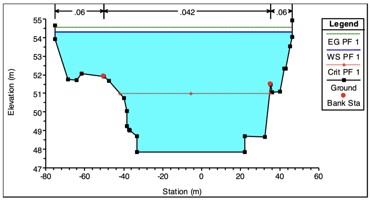 Modeled channel cross-section