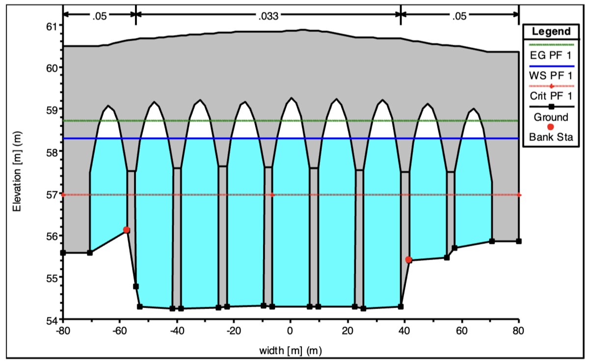 Bridge cross-section with piers